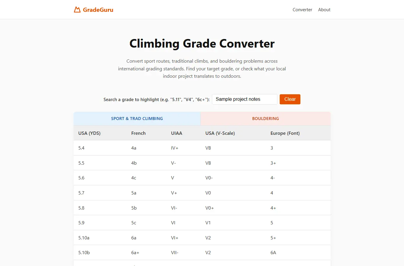 Screenshot of GradeGuru: Multi-Standard Rock Climbing Converter interface showing the project page in use